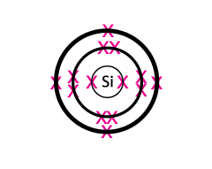 Image showing the electron arrangement of Silicon (2,8,4)